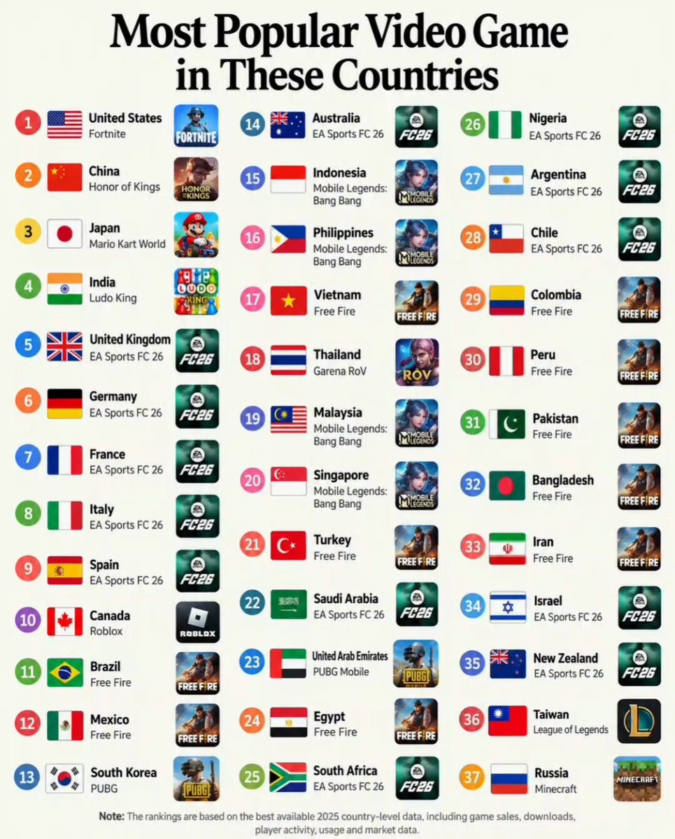 Most Popular Video Game by Country