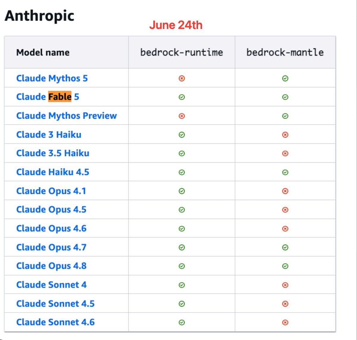 Anthropic model catalog June 16th (photo 2 of 2)