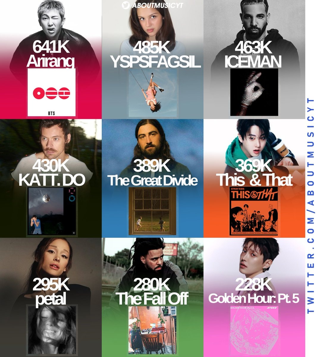 Biggest Billboard 200 Album Debuts 2026