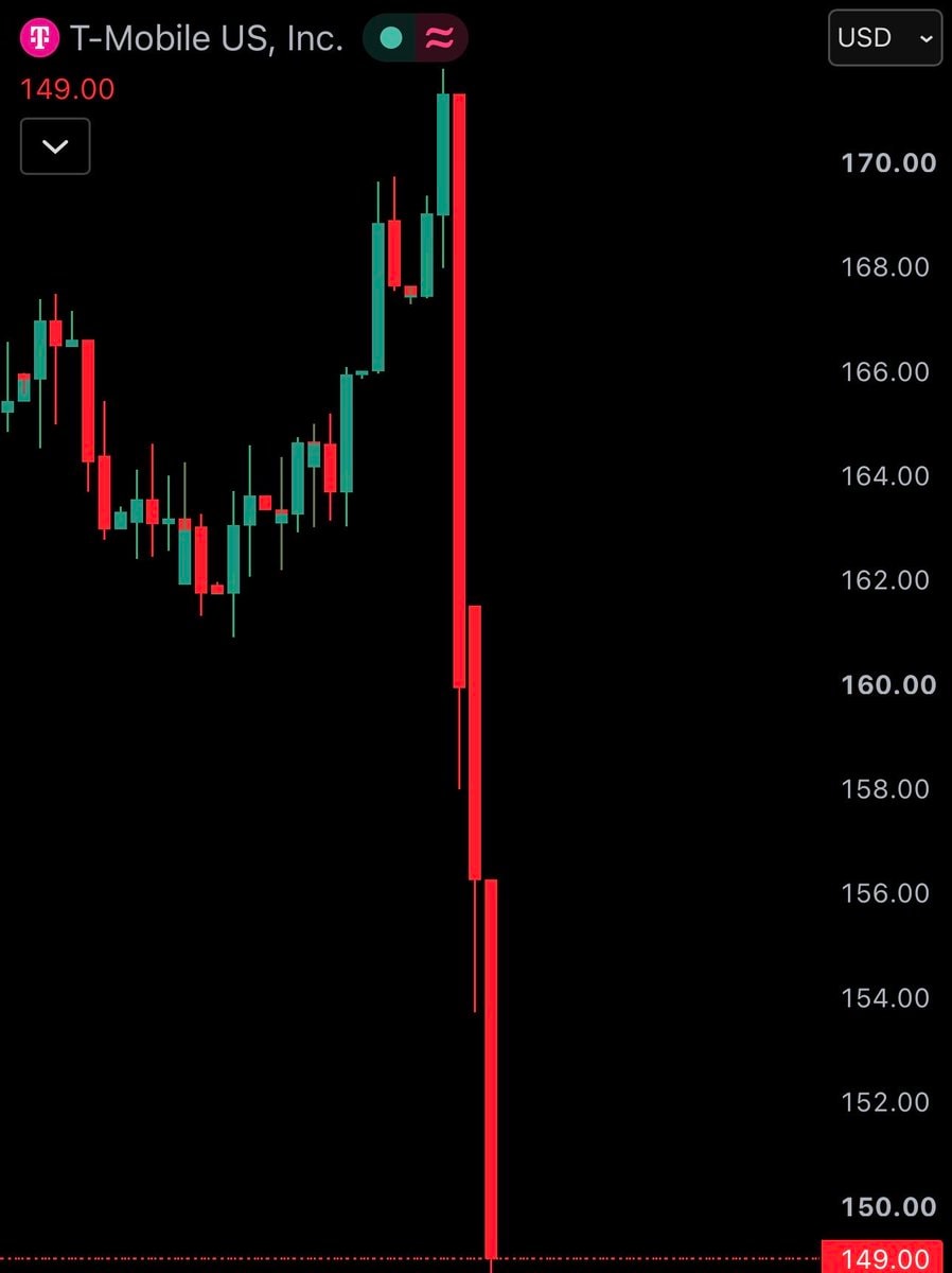 AT&T stock crash after SpaceX Starlink announcement (photo 3 of 3)