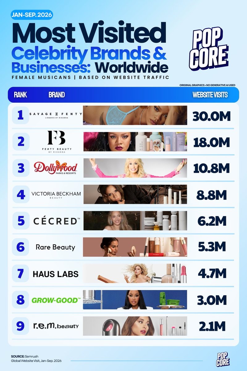 Female Musicians Brands Website Visits