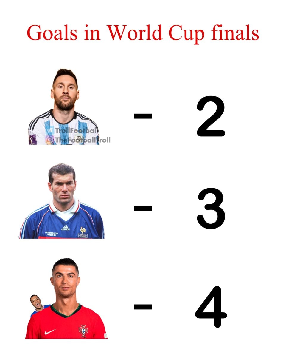Messi Ronaldo Mbappe World Cup final goals Messi Ronaldo Mbappe World Cup final goals