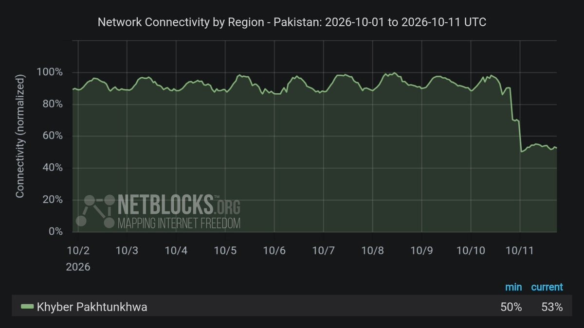 Pakistan internet disruption NetBlocks