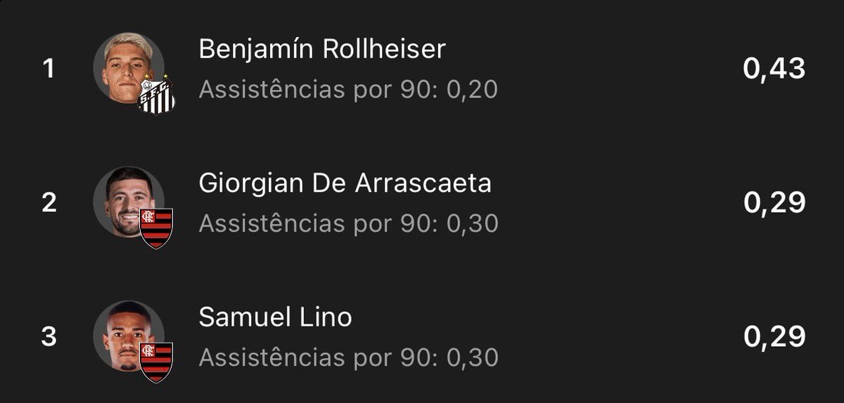 Brasileirão expected assists ranking