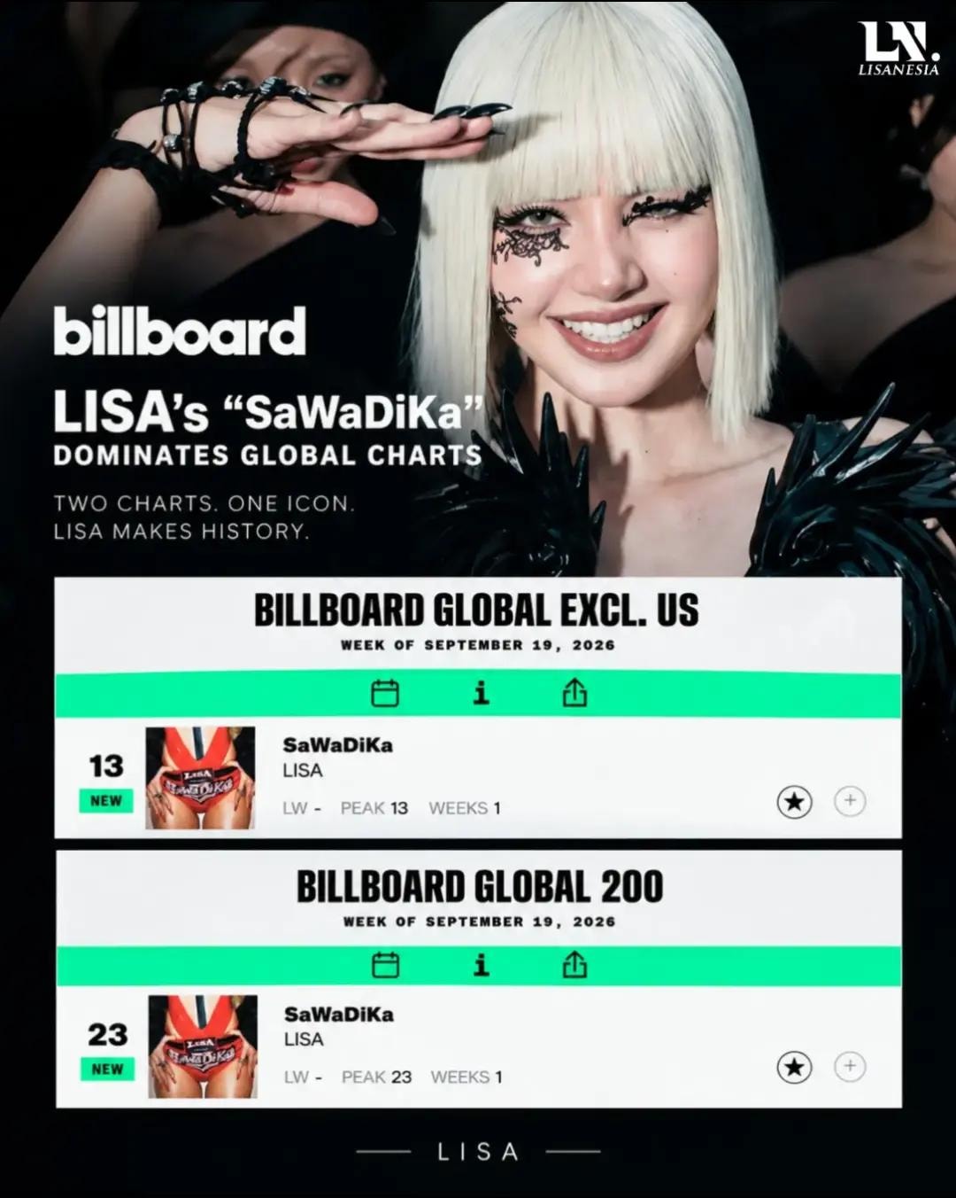Lisa SaWaDiKa Billboard Global 200 record