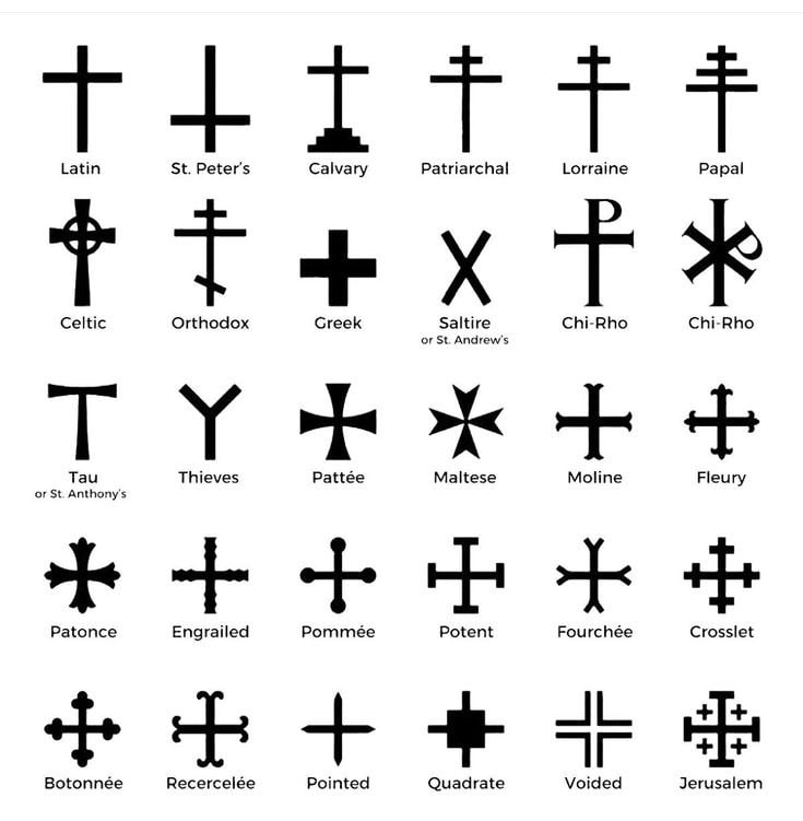 Christian crosses chart