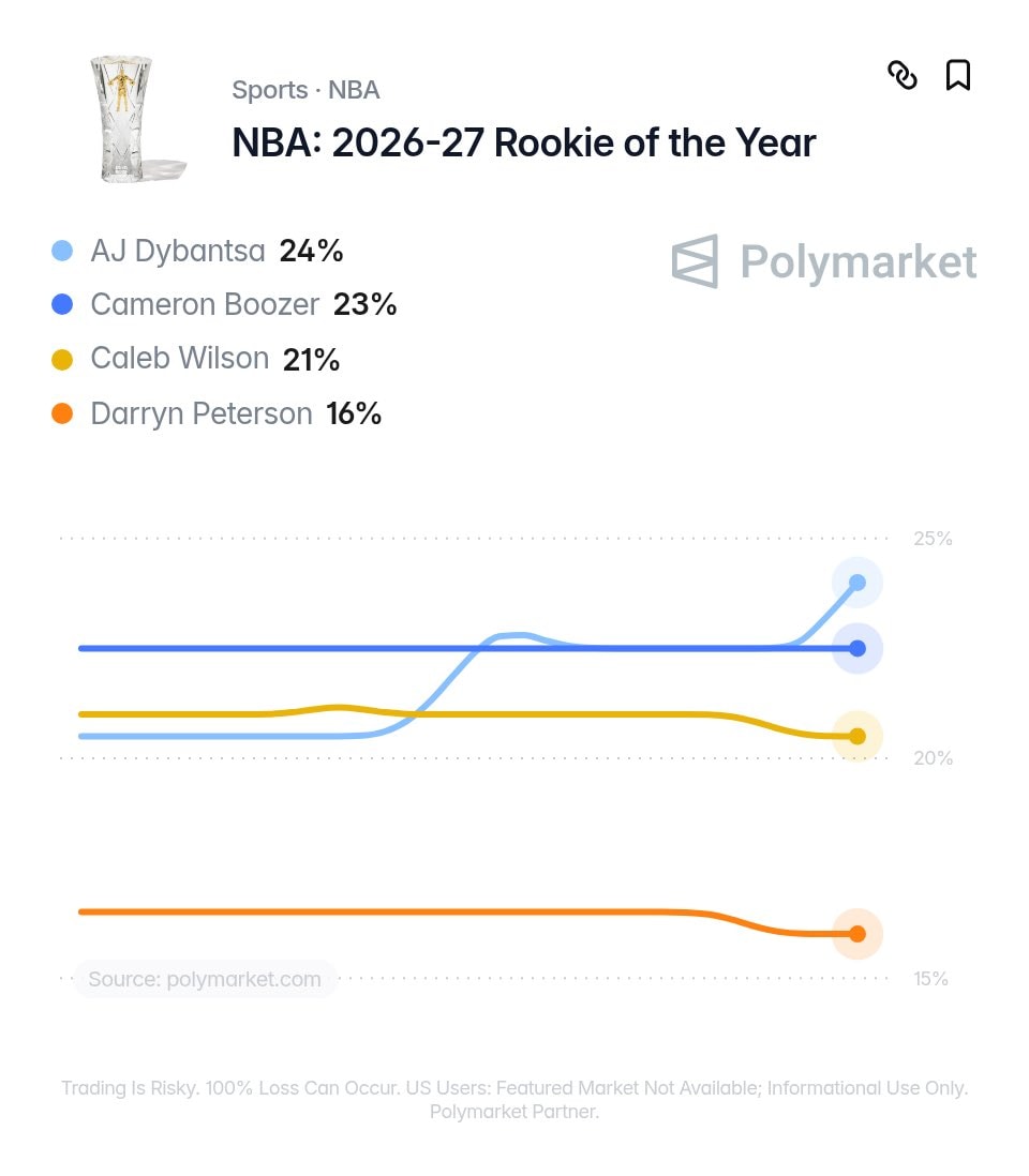 AJ Dybantsa Washington Wizards (photo 2 of 2)