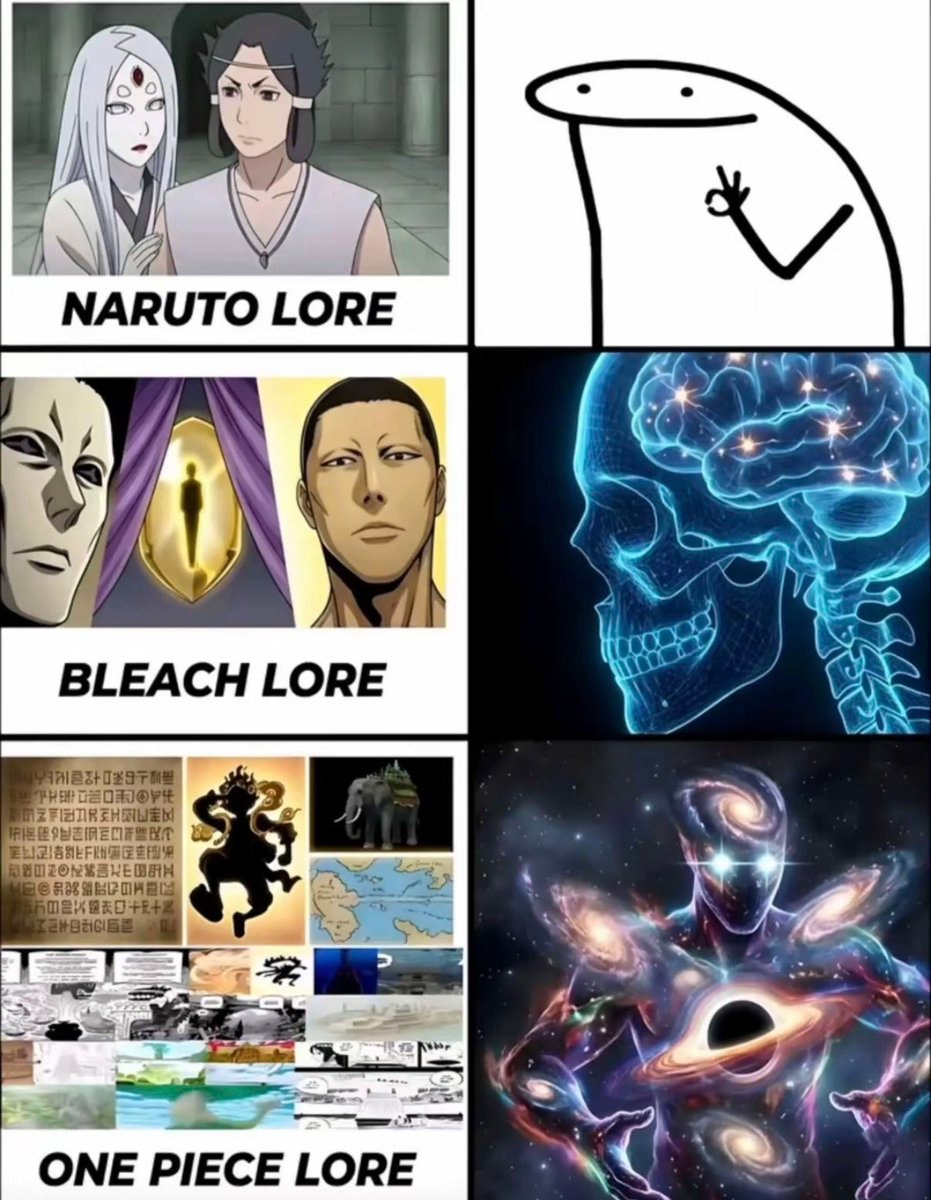 anime lore complexity meme