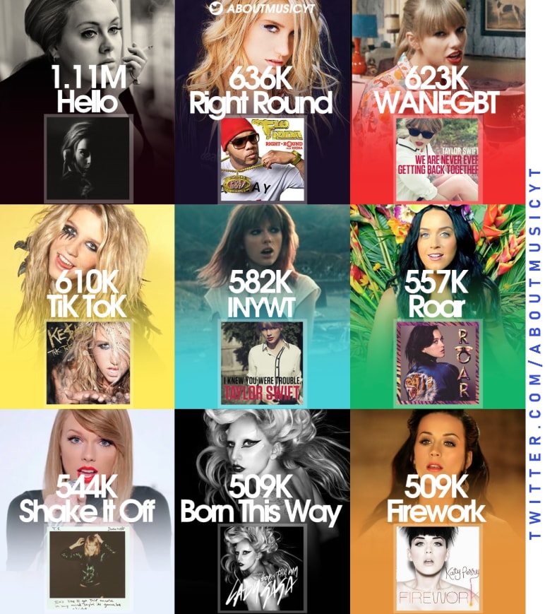 US female artist digital sales record US female artist digital sales record