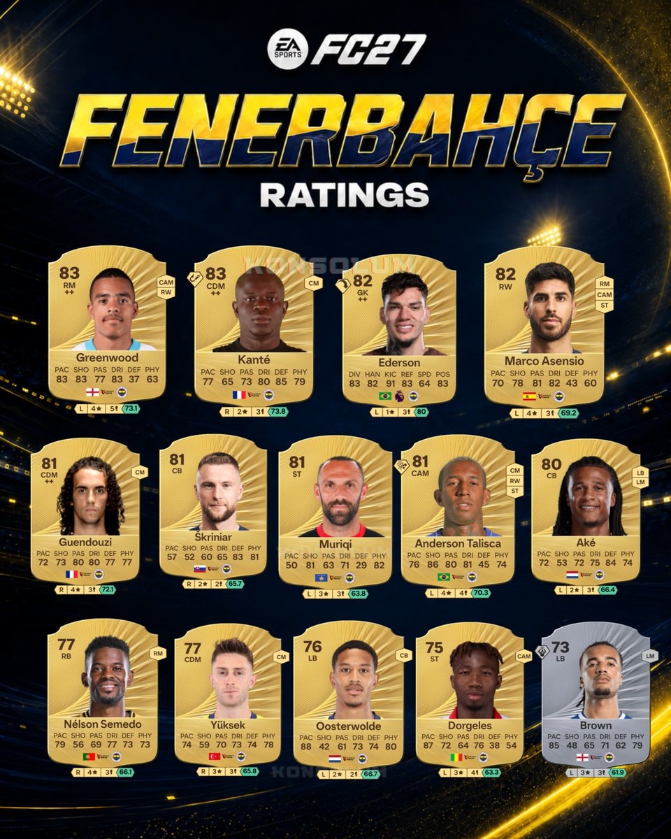 FC 27 Fenerbahçe player ratings