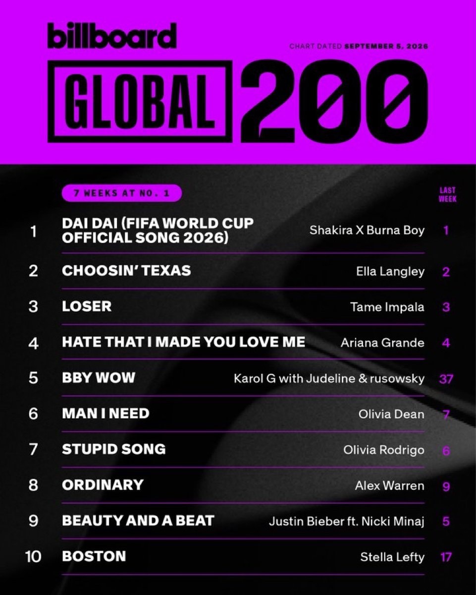 Shakira Burna Boy Dai Dai Billboard (photo 2 of 2)