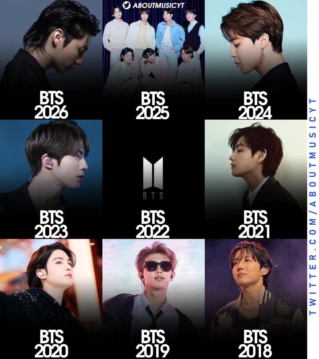 BTS most streamed Kpop artist on Spotify