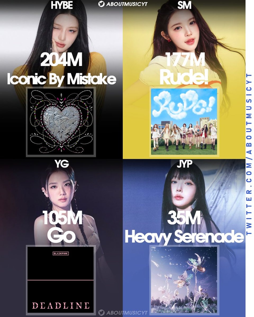 kpop girl group spotify streams 2026