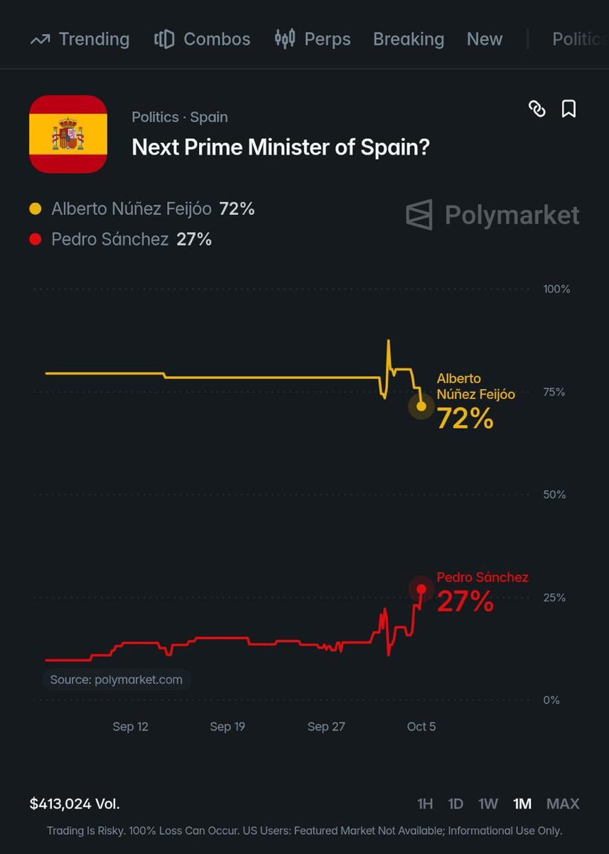 Spain Next Prime Minister poll
