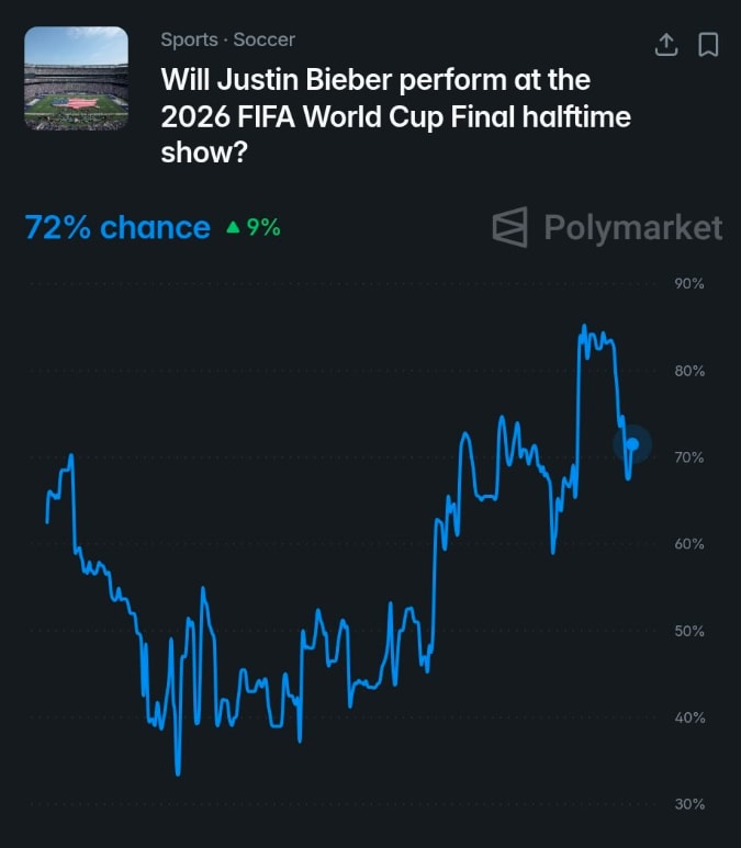 Justin Bieber 2026 World Cup Final odds (photo 2 of 2)