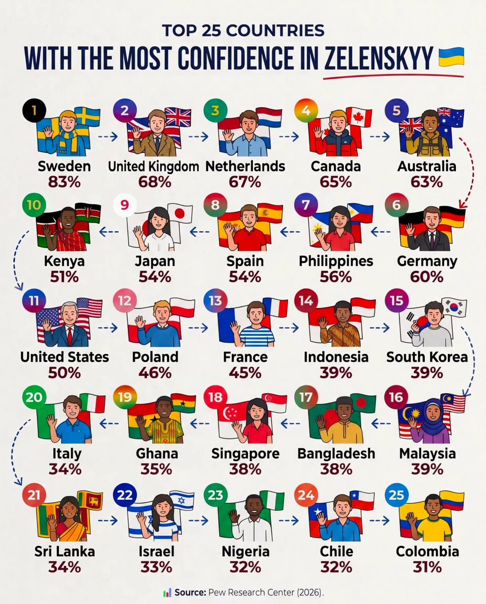 Confidence in Zelenskyy by country