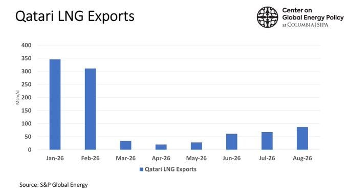 Qatar LNG infrastructure and EU relations (photo 3 of 3)