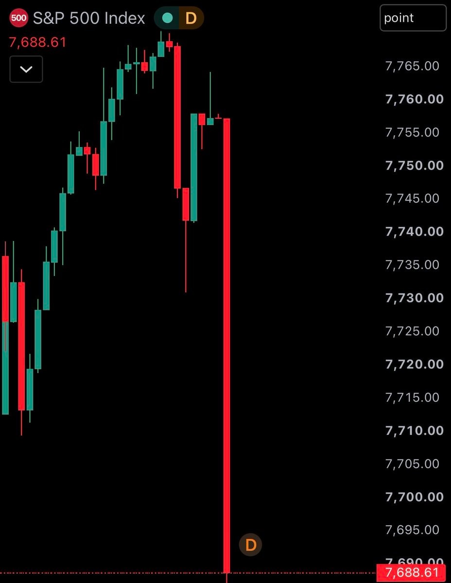 US stock market open loss US stock market open loss
