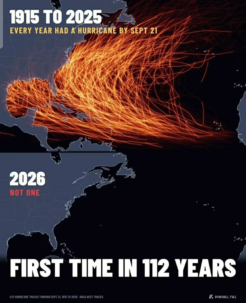Atlantic hurricane tracks ending