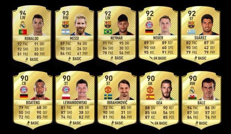 FIFA 17 top 10 players
