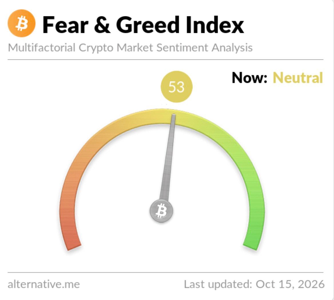 Bitcoin Fear & Greed Index