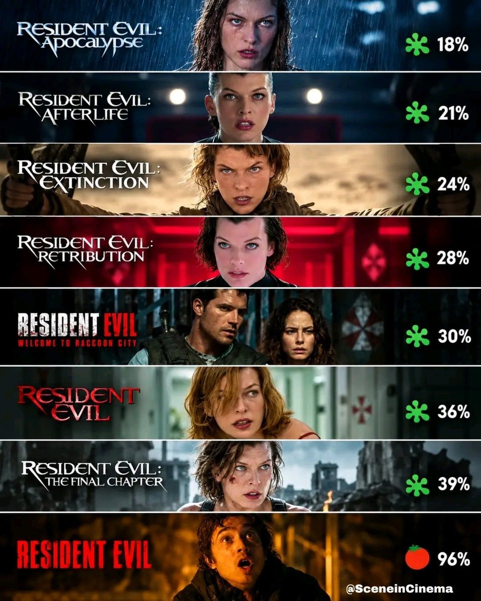 Resident Evil franchise Zach Cregger