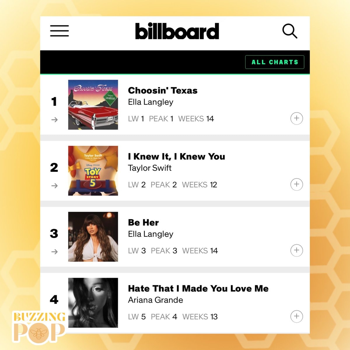 Hot Girl Summer 2026 Billboard milestone (photo 2 of 2)
