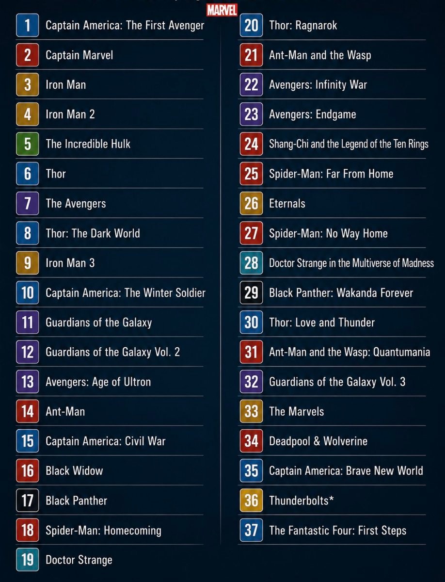 Marvel movie viewing order