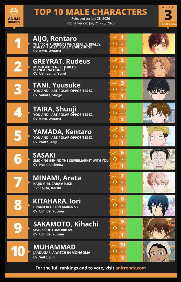 top 10 male characters summer 2026 anime season