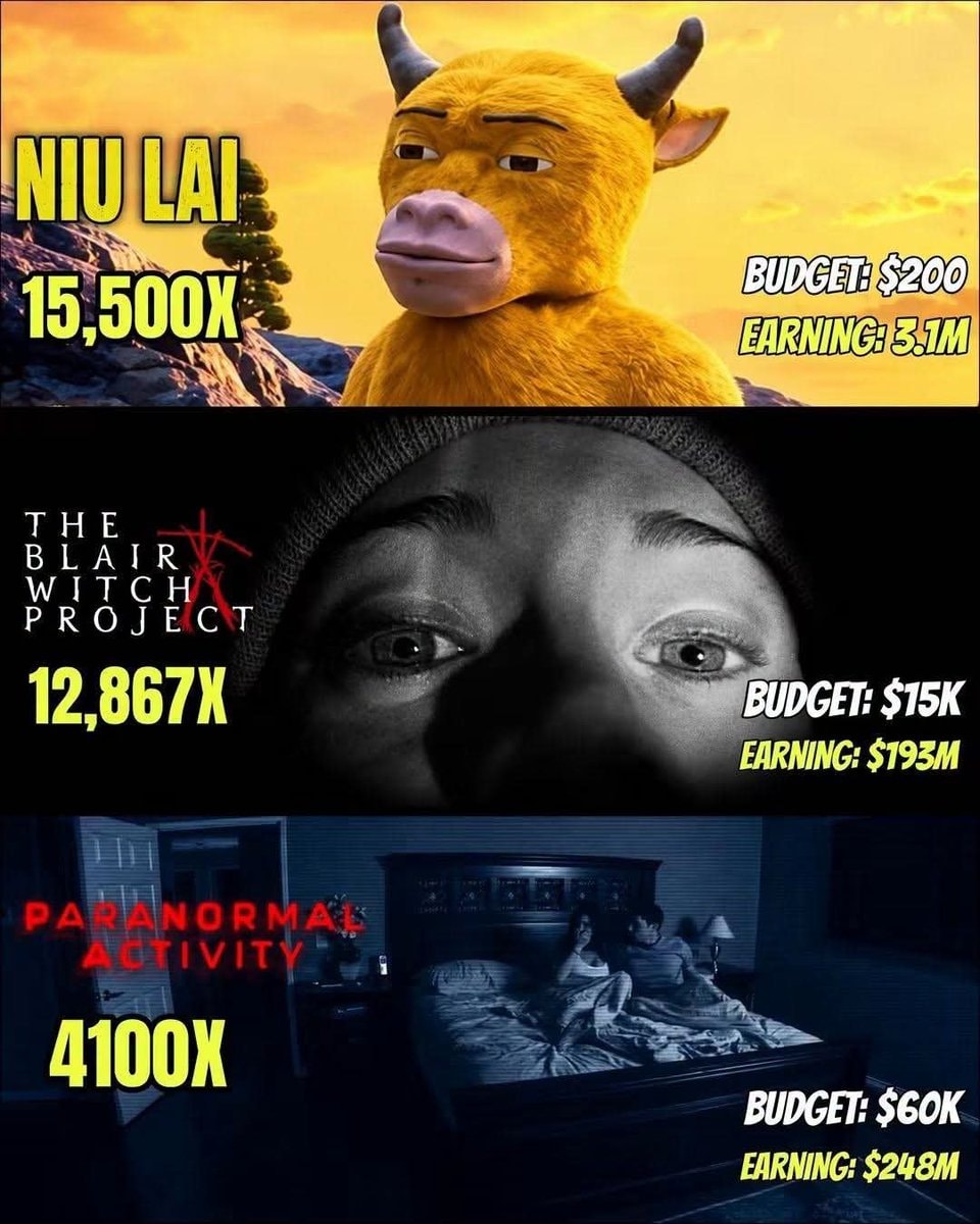 most profitable movies ever made