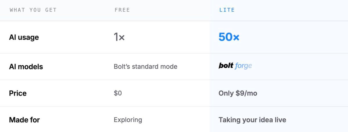 Bolt Forge pricing plans