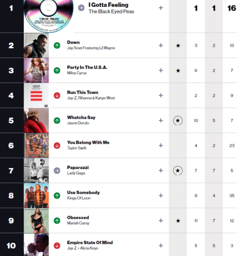 Taylor Swift Lady Gaga Miley Cyrus Rihanna Mariah Carey (photo 2 of 2)
