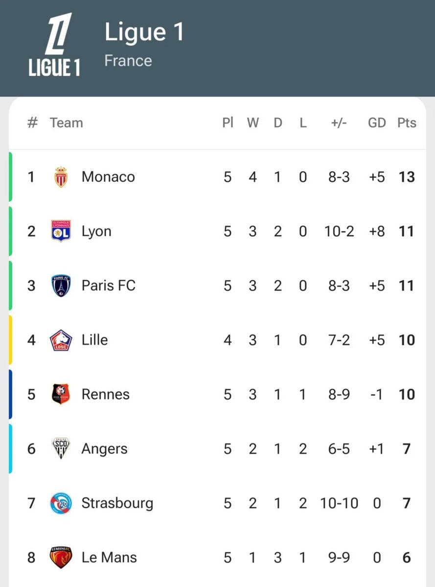 PSG Ligue 0 promotion