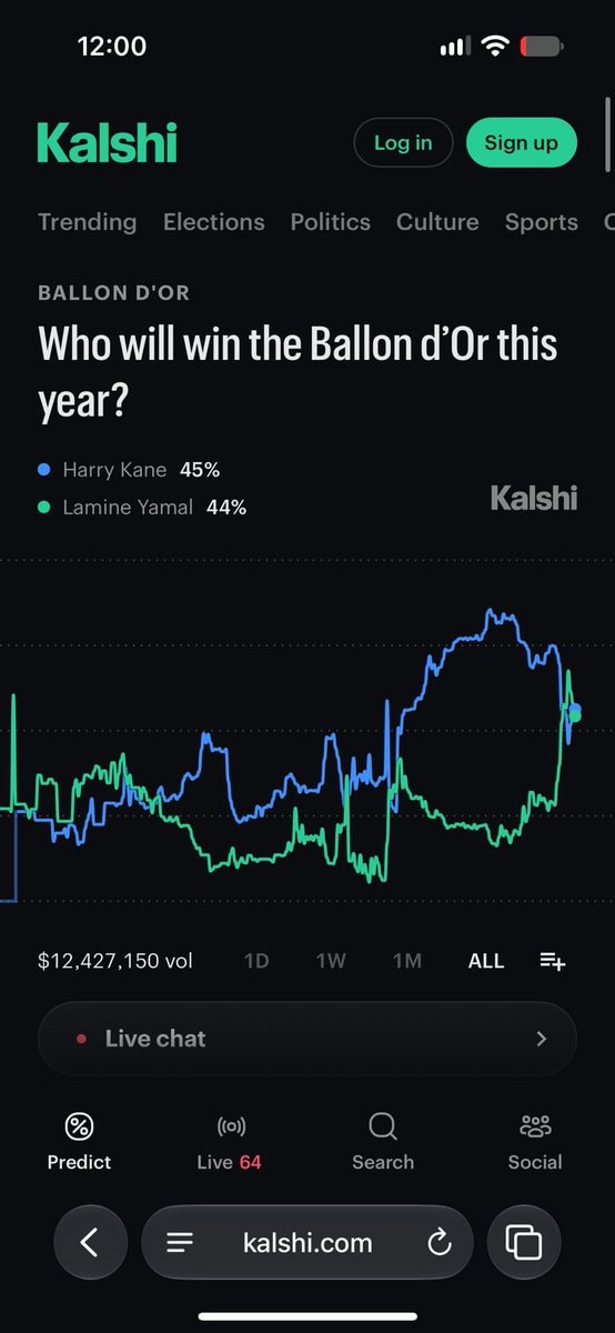 Ballon d'Or winner poll