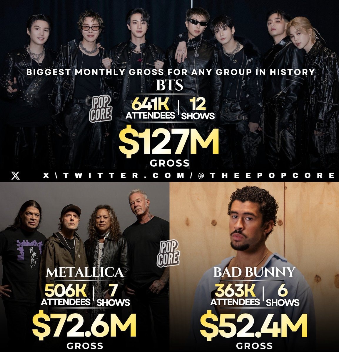 BTS Metallica Bad Bunny May 2026 touring chart BTS Metallica Bad Bunny May 2026 touring chart