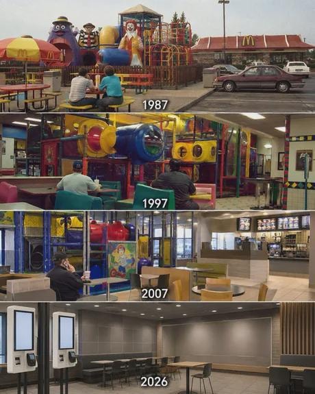 McDonald's evolution 1987 to 2026