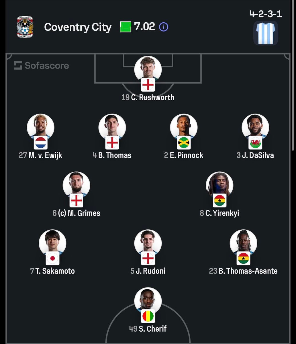 Coventry City vs Fulham starting lineups Coventry City vs Fulham starting lineups