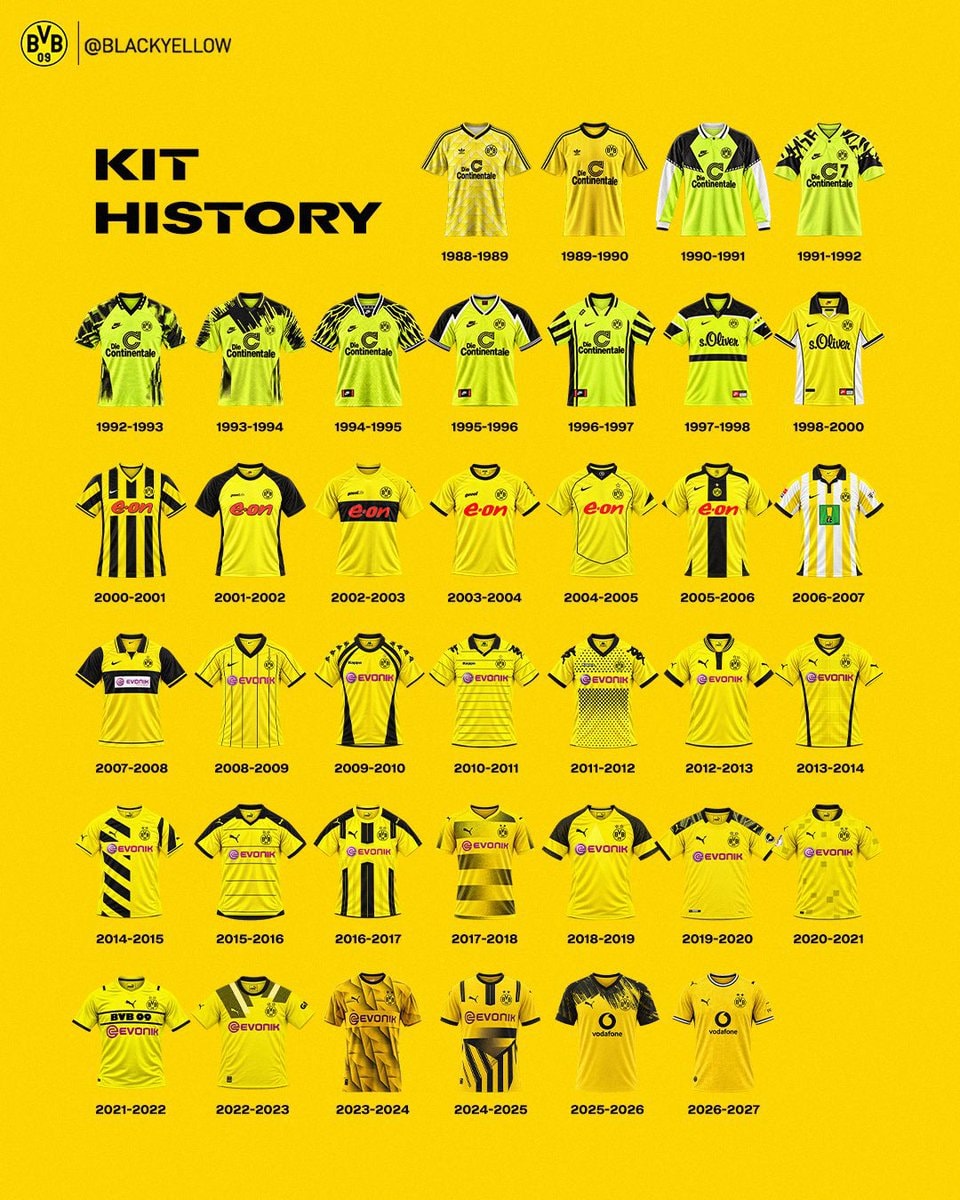 Borussia Dortmund 2016-17 shirt 😍