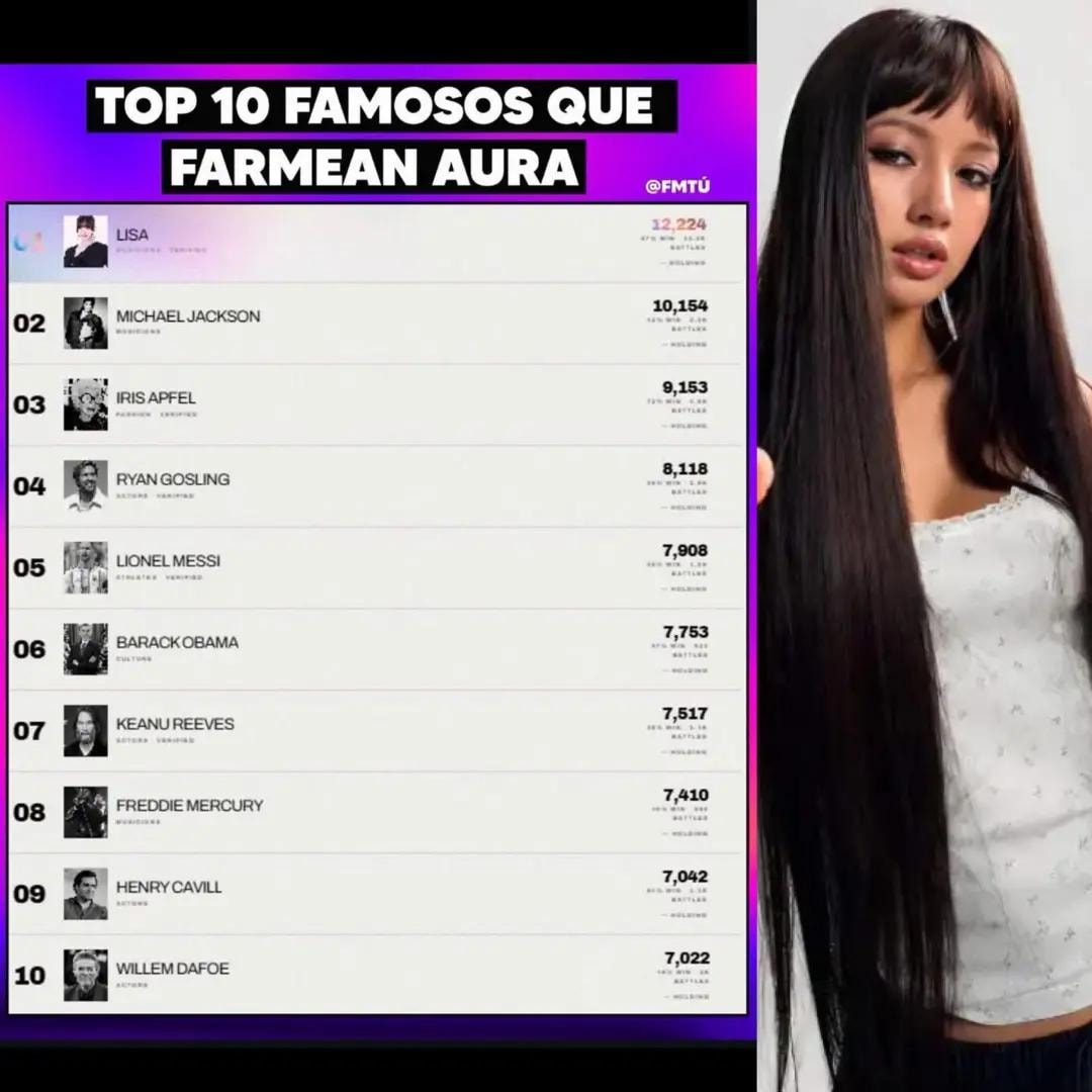 AURA100 top famous people