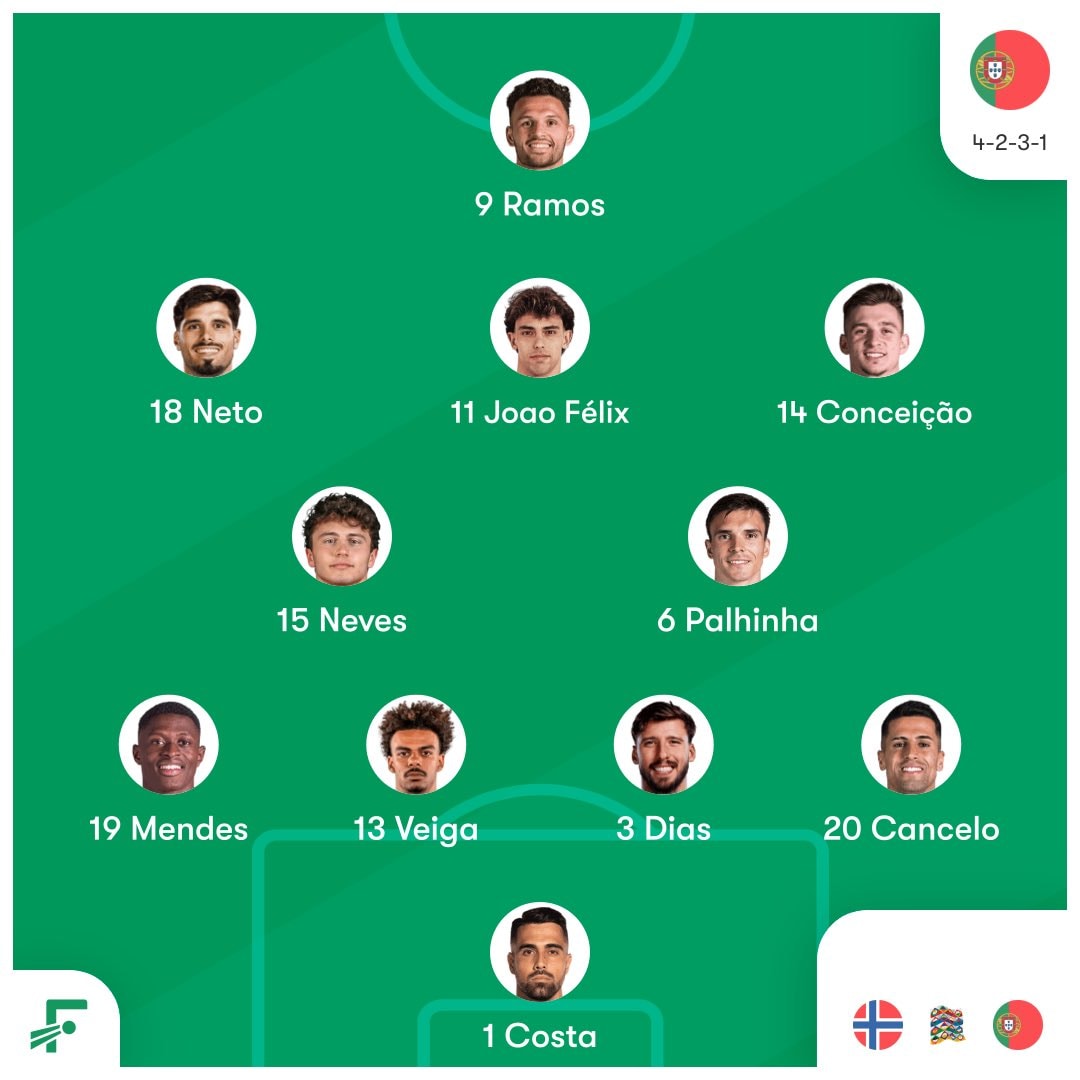 Portugal lineup Jorge Jesús