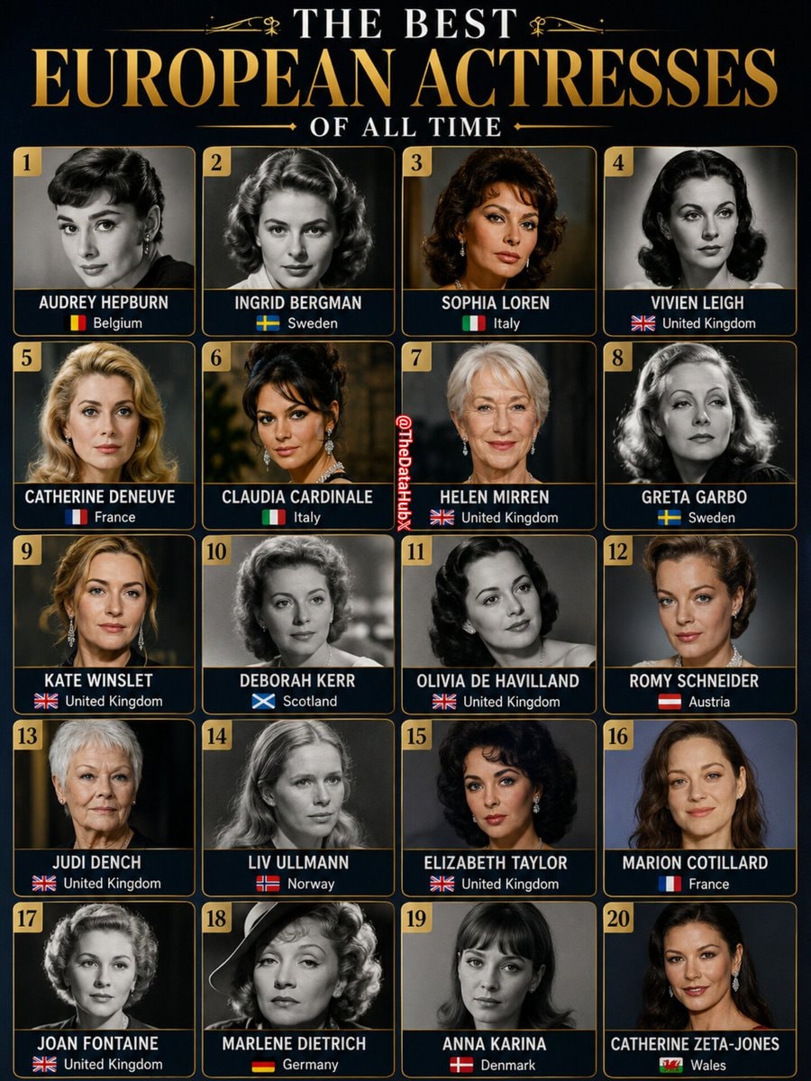 The Best European Actresses of All Time