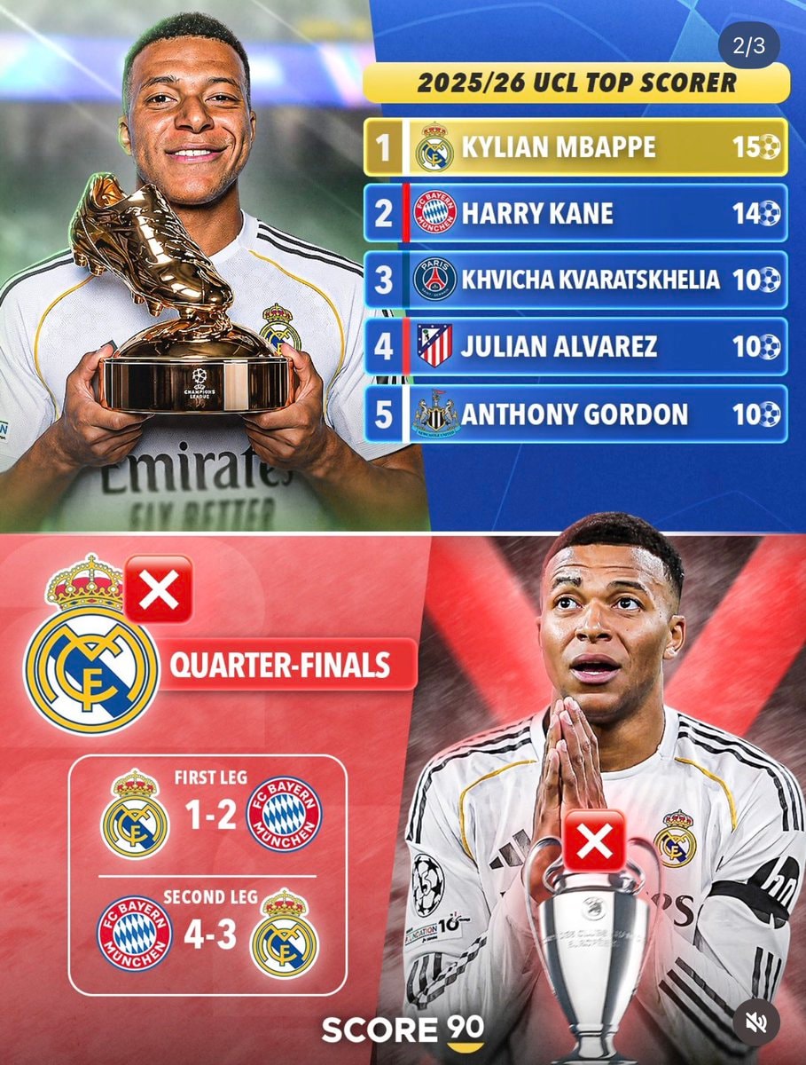 Kylian Mbappé top scorer no titles (photo 2 of 3)