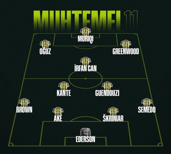 Fenerbahçe vs Beşiktaş probable lineup