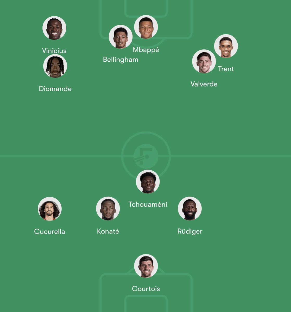 Real Madrid predicted lineup