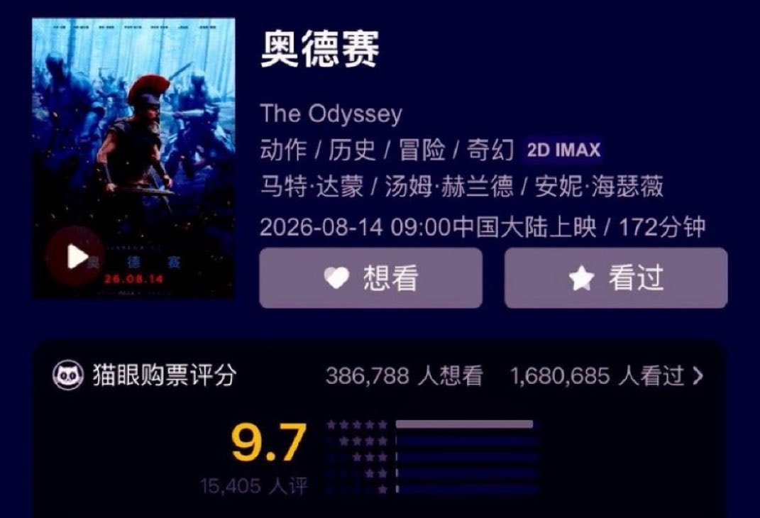 The Odyssey ChristopherNolan China BoxOffice