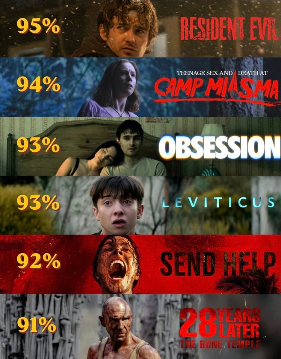 Resident Evil score climbing