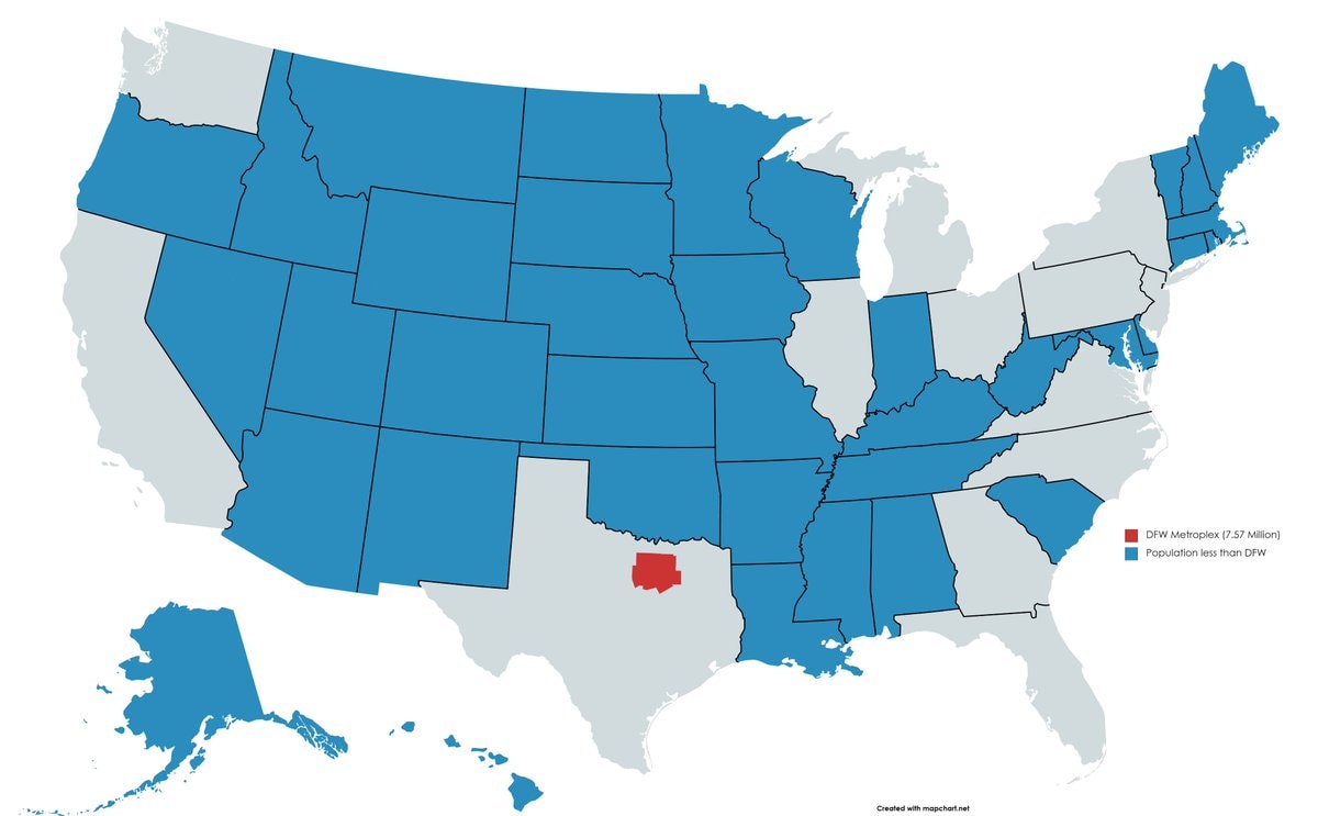 DFW Metroplex vs 38 Blue States Population