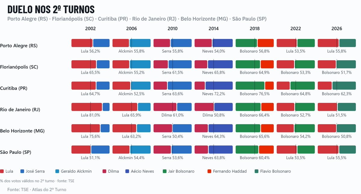 Brazilian election results Lula