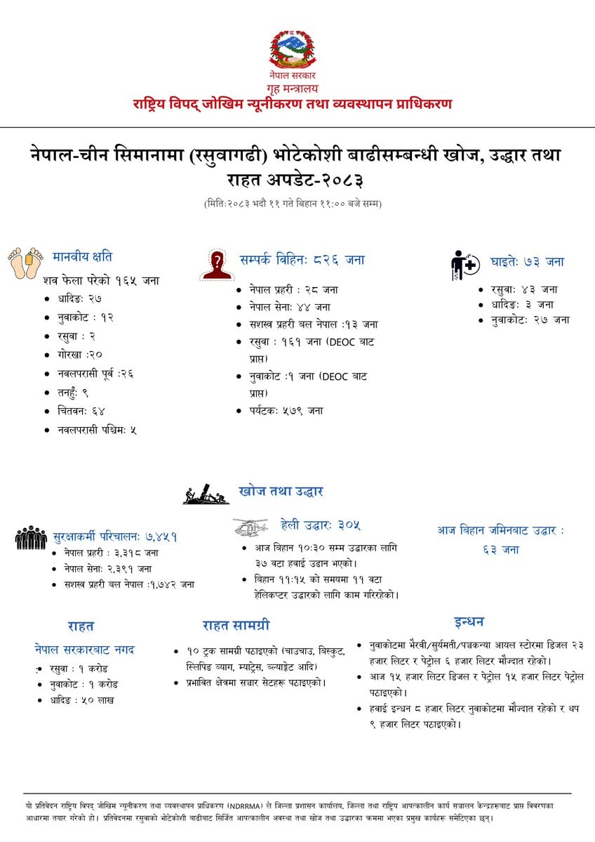 Bhotekoshi landslide update 2023