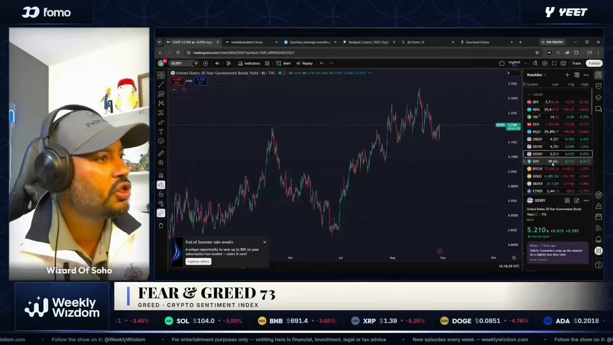Wizard of Soho Bitcoin Analysis